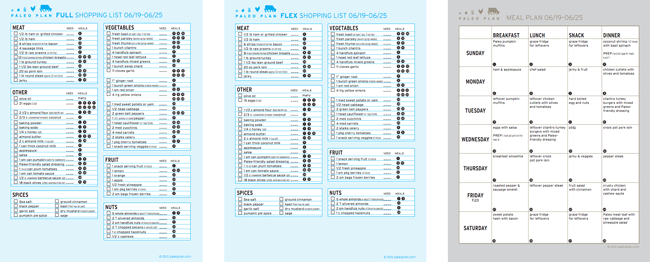 Paleo Plan Sample Week