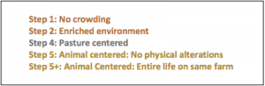 Global Animal Partnership 5-Step Animal Welfare Rating Standards for Beef 5 steps of Animal welfare